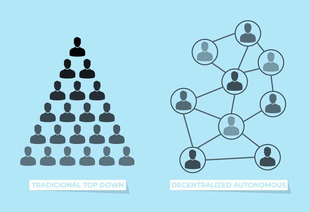 Decent Labs lance une DAO d’une valeur de 56 millions de dollars