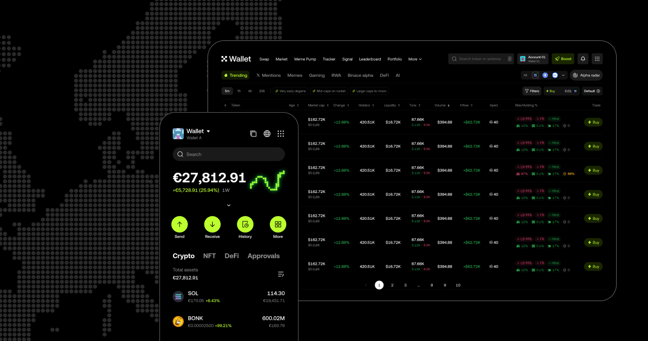 OKX wallet interface showing a €27,812 balance with green charts and a list of trending tokens, set against a stylized map of Europe.